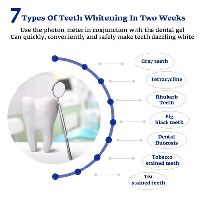 Teeth Whitening LED Light